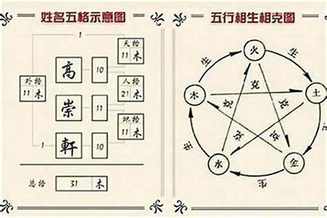 姓名屬性|名字五行字典，免費起名字五行屬性查詢，五行取名字查詢，五行。